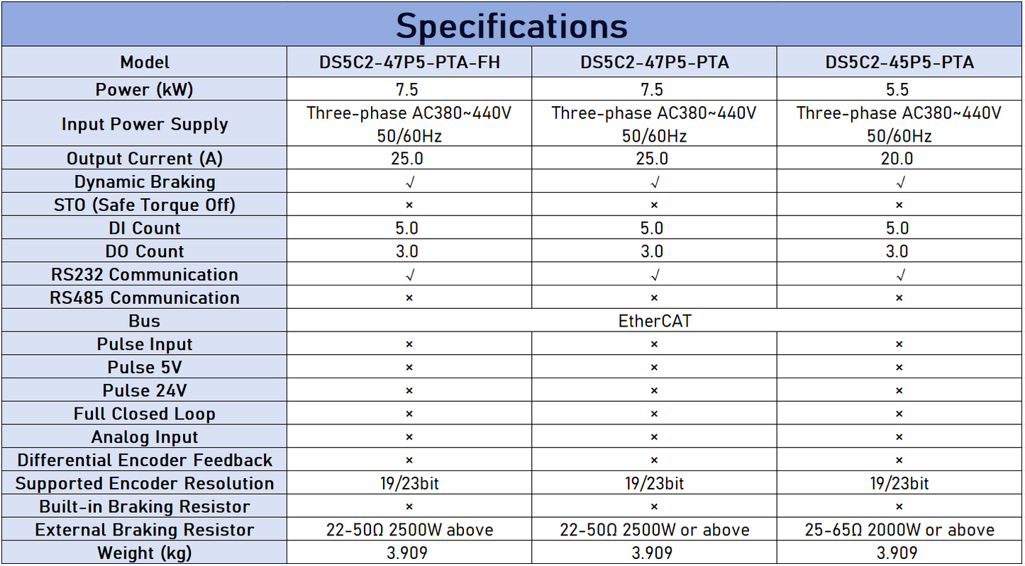 XINJE DS5C2 5.5-7.5kW EtherCAT Servo Drive - High Dynamic Response