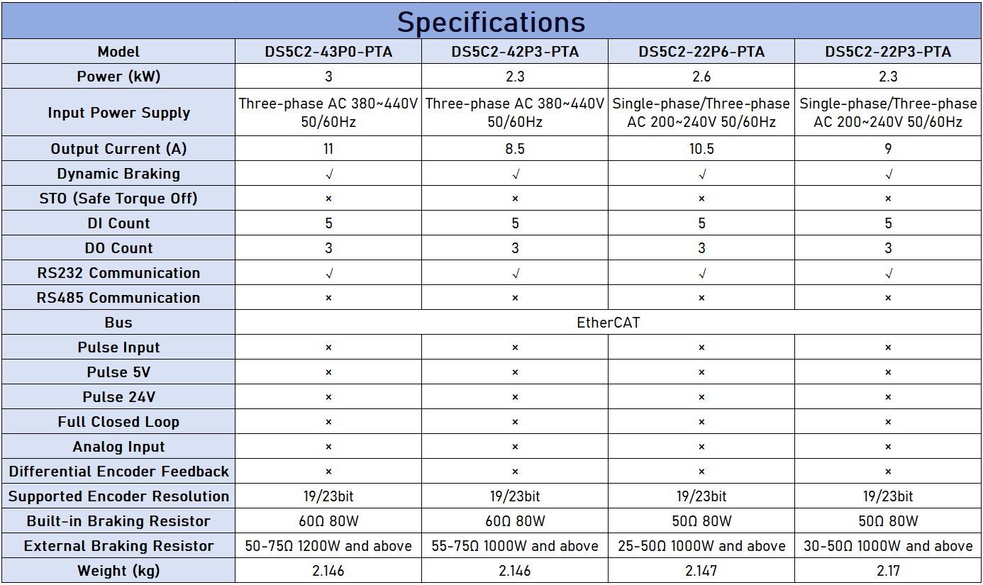 XINJE DS5C2 2.3-3kW EtherCAT Servo Drive - High Dynamic Response