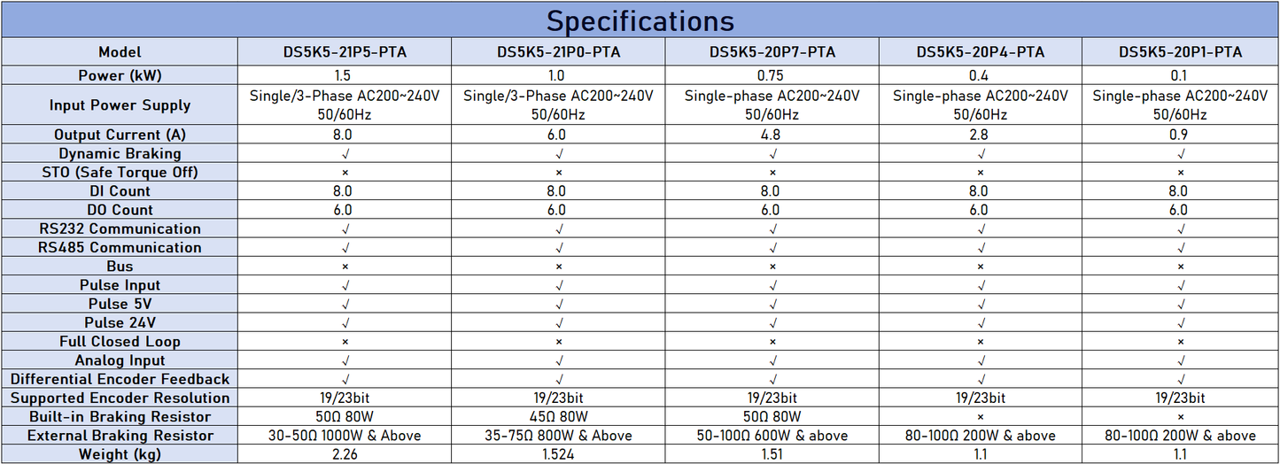 XINJE DS5K5 Servo Drive - High Dynamic Response (0.1kW -7.5kWv)