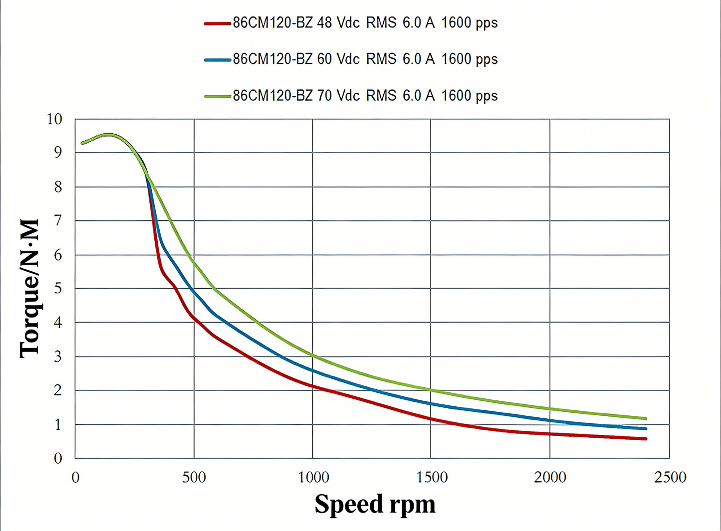 Leadshine CM brake-type 86CM series high-precision stepper motor