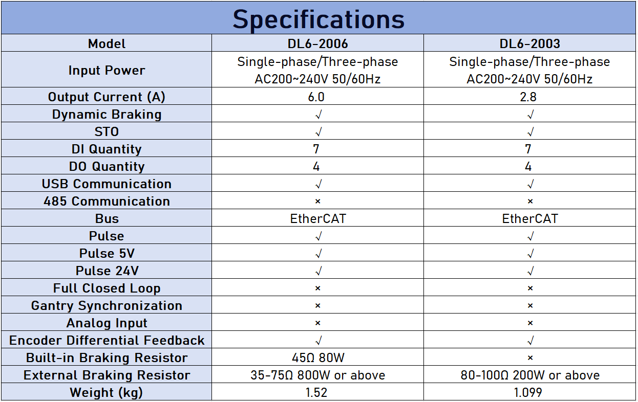 XINJE DL6 Series AC Servo Drive | EtherCAT Bus Type | High-Performance Motion Control