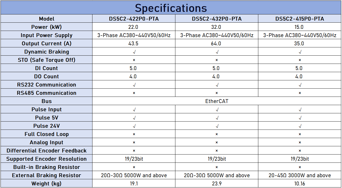 XINJE DS5C2 15-32kW EtherCAT Servo Drive - High Dynamic Response