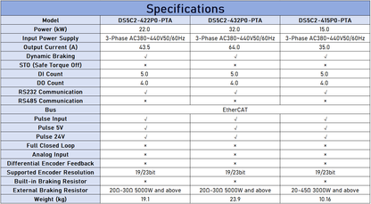 XINJE DS5C2 15-32kW EtherCAT Servo Drive - High Dynamic Response