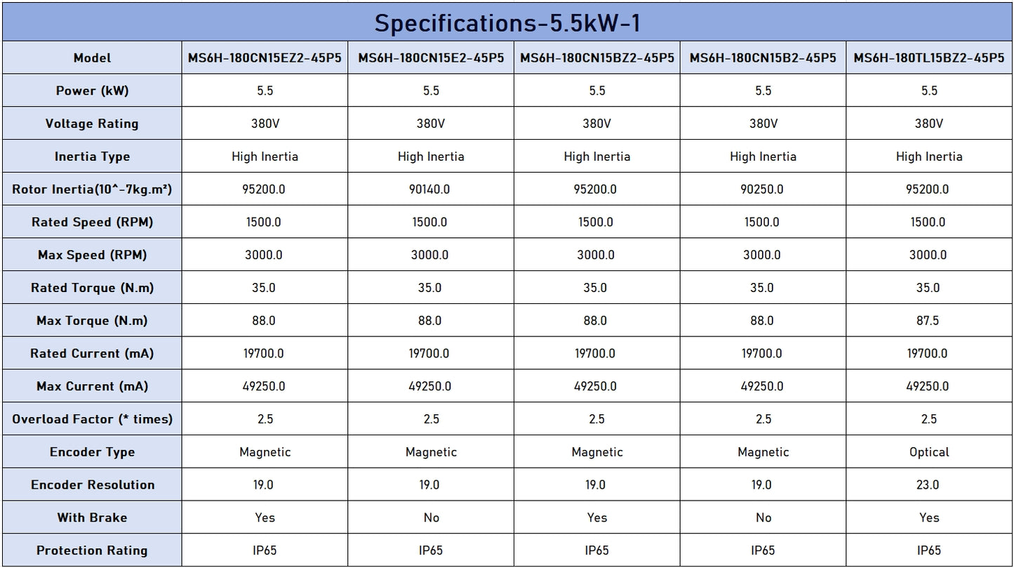 XINJE MS6H Series 180mm Flange Servo Motor - 5.5kW High Inertia, 380V, IP65 Protection