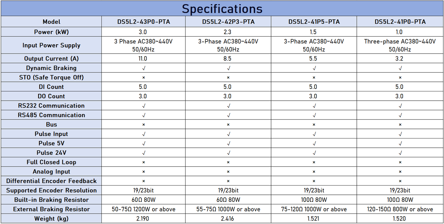 XINJE DS5L2 Pulse Servo Drive - High Dynamic Response & Vibration Suppression