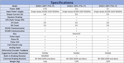 XINJE DS5C2 0.75KW And Below EtherCAT Servo Drive - High Dynamic Response