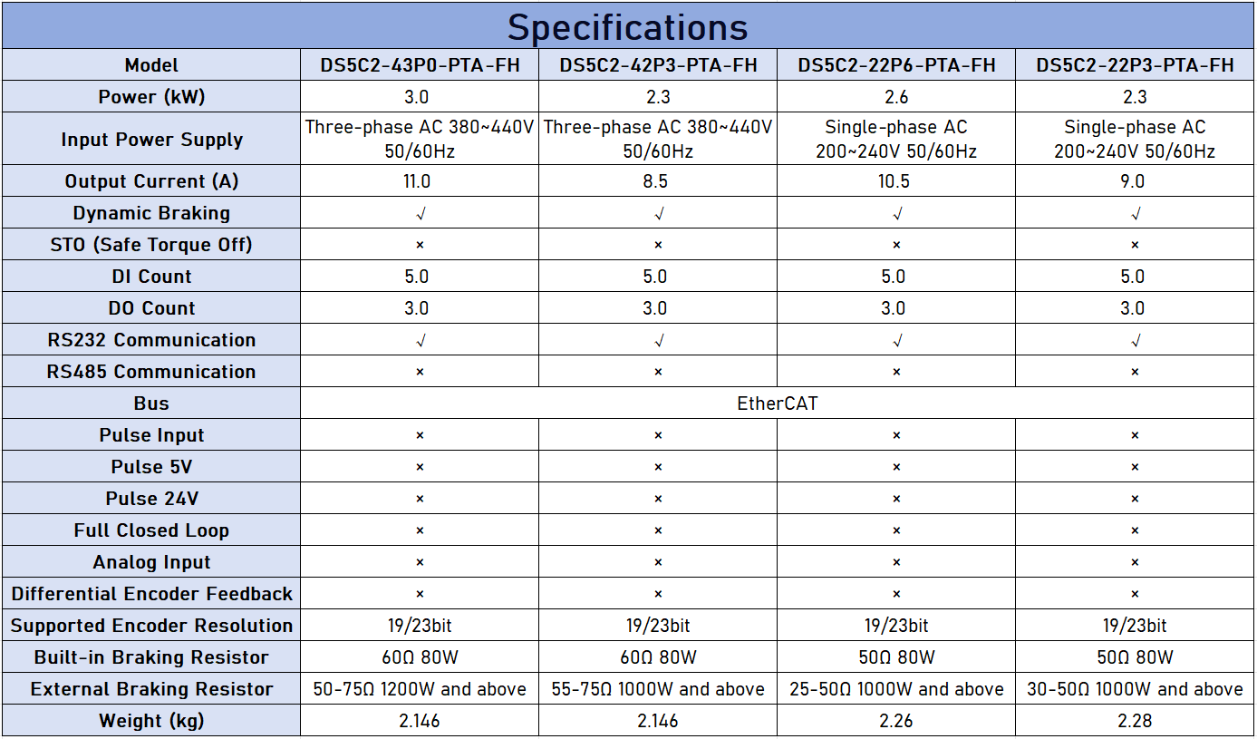 XINJE DS5C2 2.3-3kW EtherCAT Servo Drive - High Dynamic Response