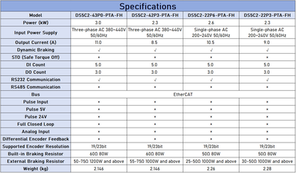 XINJE DS5C2 2.3-3kW EtherCAT Servo Drive - High Dynamic Response