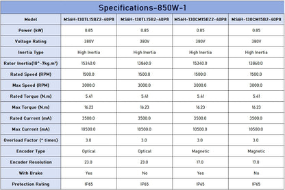 XINJE MS6H 850W 130mm Flange Servo Motor - Precision Low Noise Motion for DS5