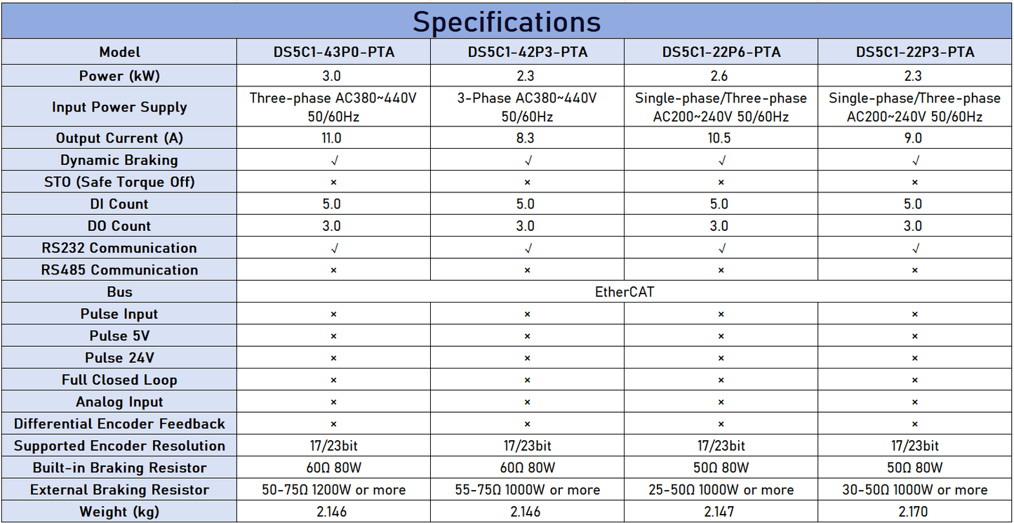 XINJE DS5C1 Series High-Performance AC Servo Drive 0.1kW - 45kW with EtherCAT