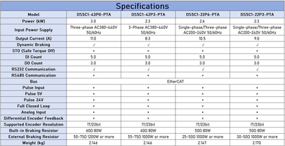 XINJE DS5C1 Series High-Performance AC Servo Drive 0.1kW - 45kW with EtherCAT