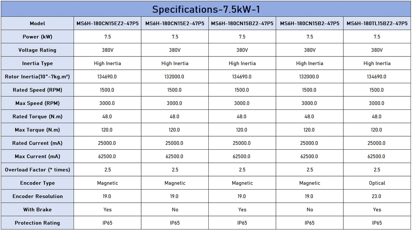 XINJE MS6H Series 180mm Flange Servo Motor - 7.5kW High Inertia, 380V, IP65 Protection