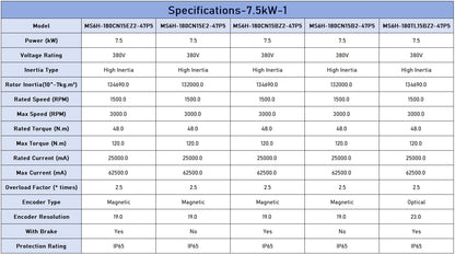 XINJE MS6H Series 180mm Flange Servo Motor - 7.5kW High Inertia, 380V, IP65 Protection