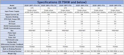 XINJE DS5P Series PROFINET AC Servo Drive | 0.75KW-7.5KW | Single & Three Phase Input