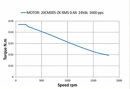 Leadshine 20CM Series 20mm Hollow Shaft Stepper Motor - High Torque & Low Heat (0.03-0.05 N.m)