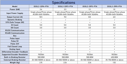 XINJE DS5L2 Pulse Servo Drive - High Dynamic Response & Vibration Suppression