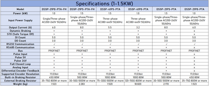 XINJE DS5P Series PROFINET AC Servo Drive | 0.75KW-7.5KW | Single & Three Phase Input