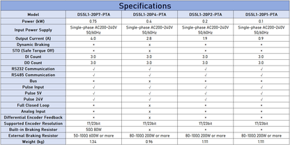 XINJE DS5L1 Series AC Servo Drive (0.1kW-3.0kW) | 17-bit High Precision | Pulse/Analog/RS485 Control