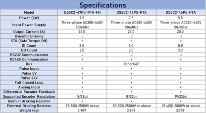XINJE DS5C2 5.5-7.5kW EtherCAT Servo Drive - High Dynamic Response