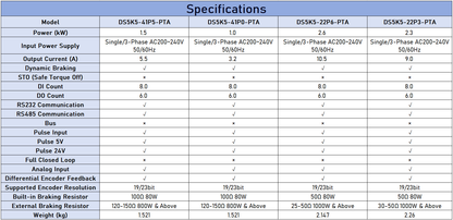 XINJE DS5K5 Servo Drive - High Dynamic Response （0.1kW -7.5kWv)