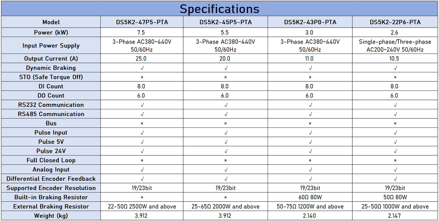 XINJE DS5K2 Series AC Servo Drive - High Dynamic Response (0.1kW - 7.5kW)