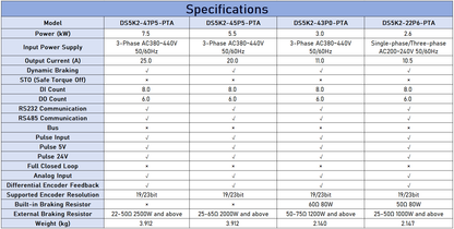 XINJE DS5K2 Series AC Servo Drive - High Dynamic Response (0.1kW - 7.5kW)