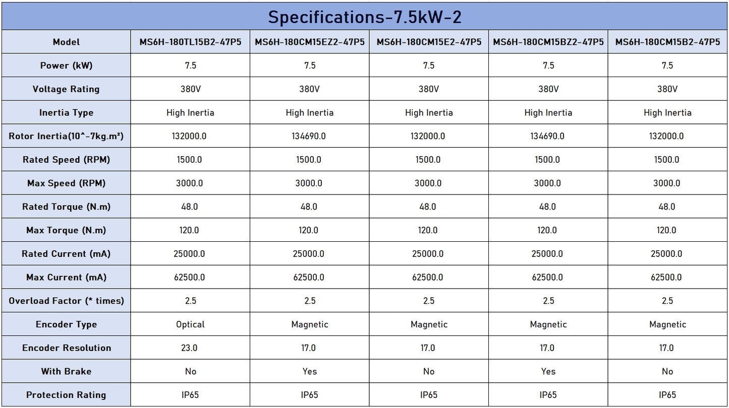 XINJE MS6H Series 180mm Flange Servo Motor - 7.5kW High Inertia, 380V, IP65 Protection