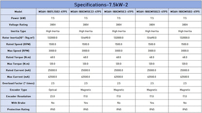 XINJE MS6H Series 180mm Flange Servo Motor - 7.5kW High Inertia, 380V, IP65 Protection