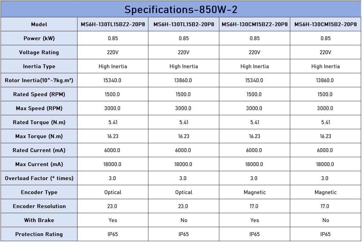 XINJE MS6H 850W 130mm Flange Servo Motor - Precision Low Noise Motion for DS5