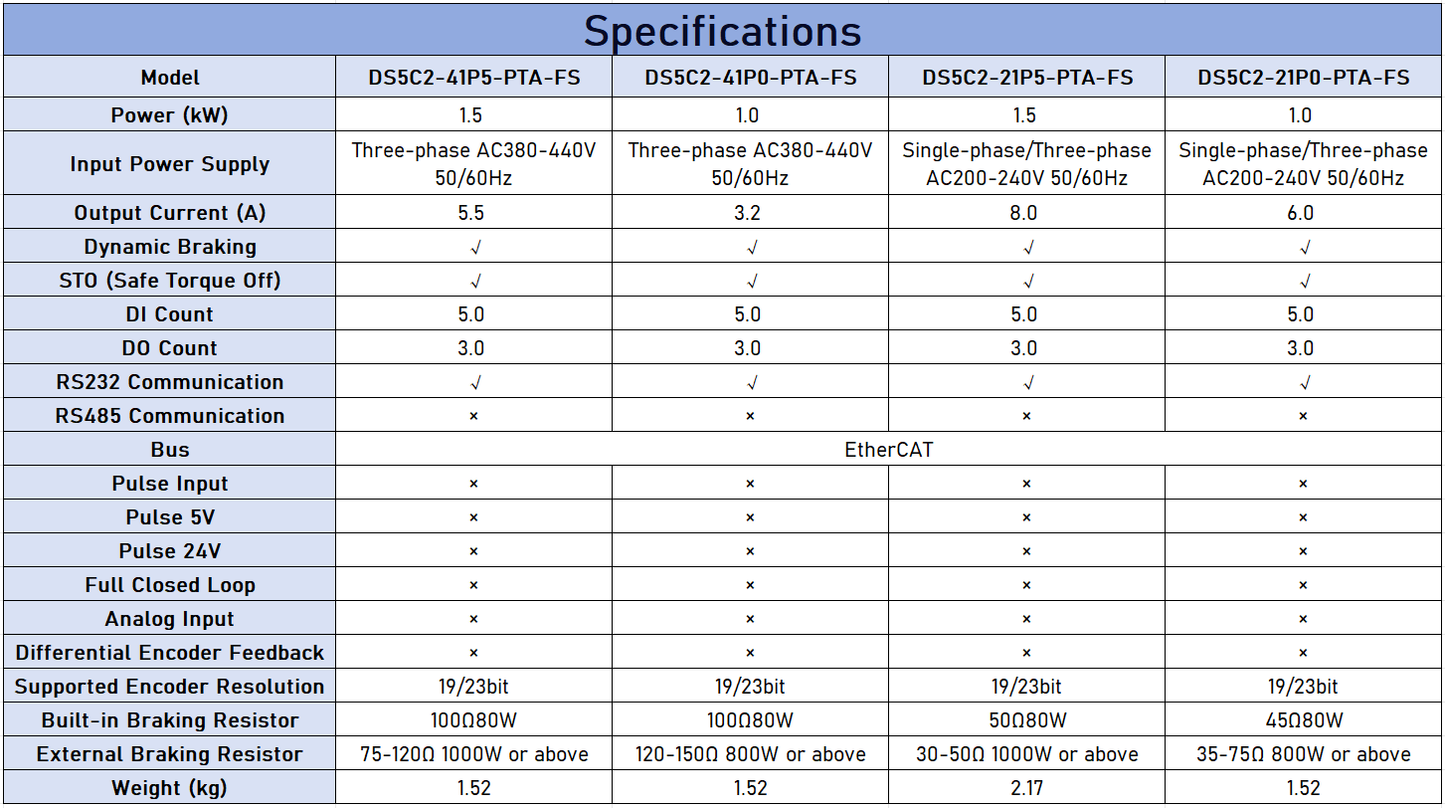XINJE DS5C2 1-1.5kW EtherCAT Servo Drive - High Dynamic Response