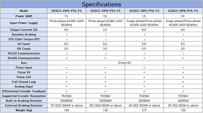 XINJE DS5C2 1-1.5kW EtherCAT Servo Drive - High Dynamic Response