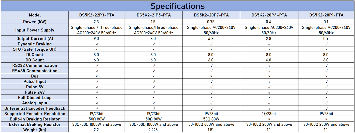 XINJE DS5K2 Series AC Servo Drive - High Dynamic Response (0.1kW - 7.5kW)