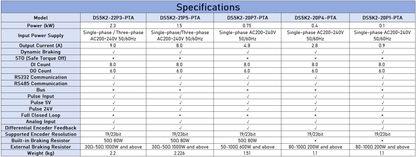 XINJE DS5K2 Series AC Servo Drive - High Dynamic Response (0.1kW - 7.5kW)