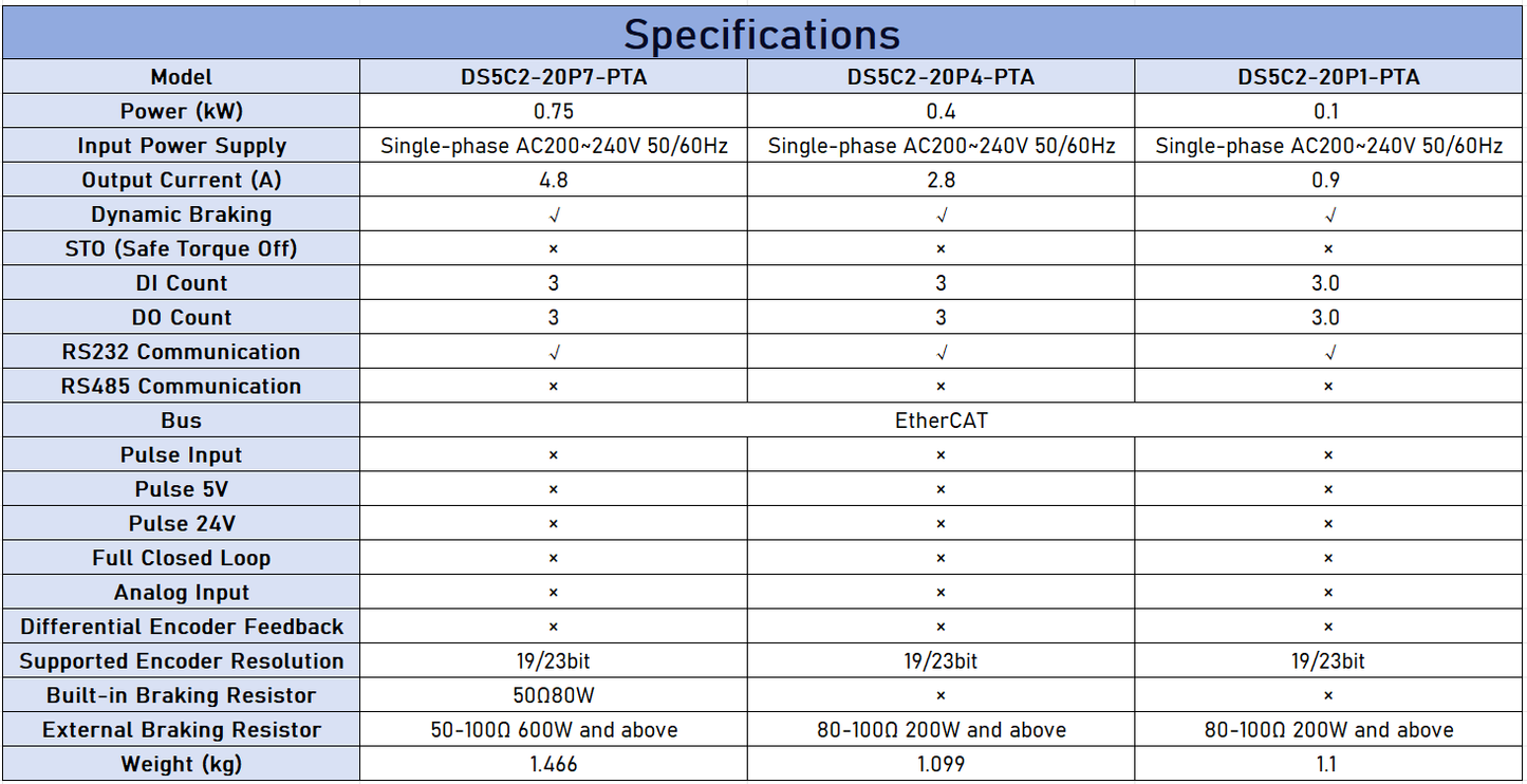 XINJE DS5C2 0.75KW And Below EtherCAT Servo Drive - High Dynamic Response