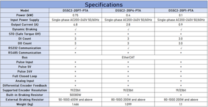 XINJE DS5C2 0.75KW And Below EtherCAT Servo Drive - High Dynamic Response