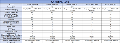 XINJE DS5K5 Servo Drive - High Dynamic Response （0.1kW -7.5kWv)