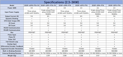 XINJE DS5P Series PROFINET AC Servo Drive | 0.75KW-7.5KW | Single & Three Phase Input