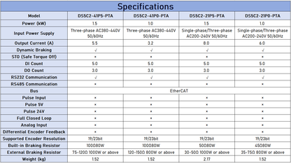 XINJE DS5C2 1-1.5kW EtherCAT Servo Drive - High Dynamic Response