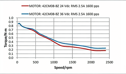 Leadshine CM brake-type 42CM series high-precision stepper motor