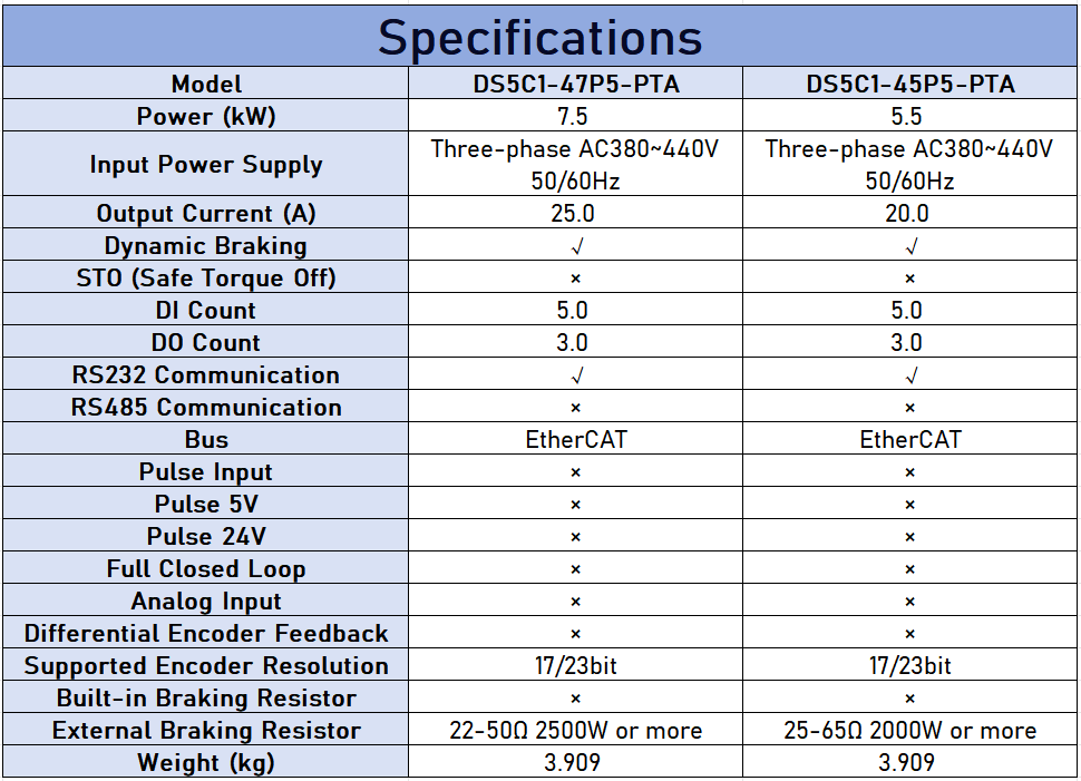 XINJE DS5C1 Series High-Performance AC Servo Drive 0.1kW - 45kW with EtherCAT