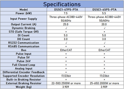 XINJE DS5C1 Series High-Performance AC Servo Drive 0.1kW - 45kW with EtherCAT