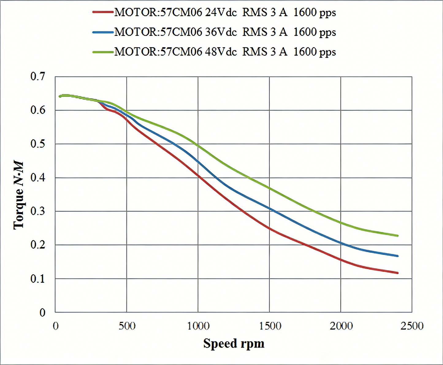Leadshine 57CM Series Stepper Motor | High Torque, Low Heat, Superior Consistency