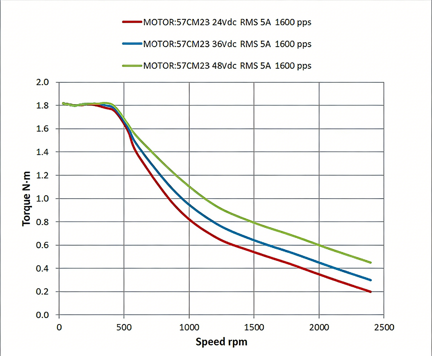 Leadshine 57CM Series Stepper Motor | High Torque, Low Heat, Superior Consistency
