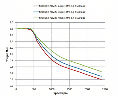 Leadshine 57CM Series Stepper Motor | High Torque, Low Heat, Superior Consistency