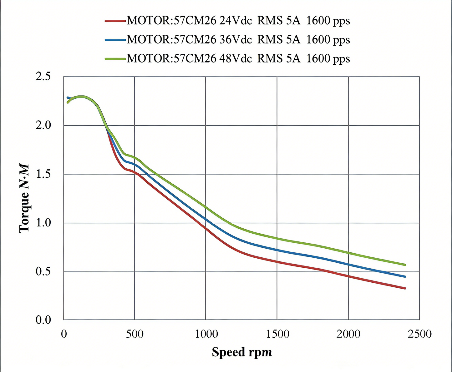Leadshine 57CM Series Stepper Motor | High Torque, Low Heat, Superior Consistency