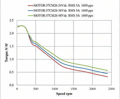 Leadshine 57CM Series Stepper Motor | High Torque, Low Heat, Superior Consistency