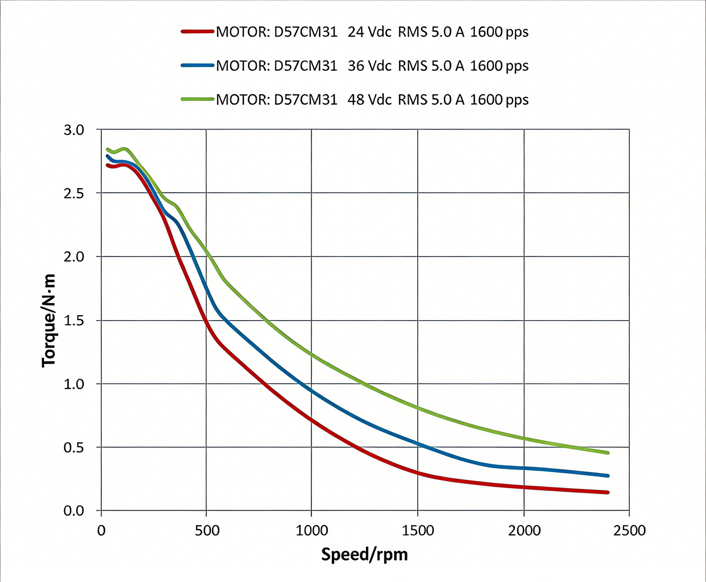 Leadshine 57CM Series Stepper Motor | High Torque, Low Heat, Superior Consistency