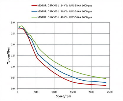 Leadshine 57CM Series Stepper Motor | High Torque, Low Heat, Superior Consistency