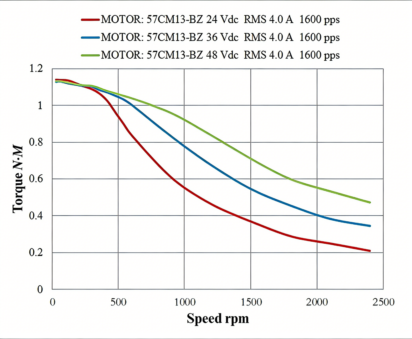 Leadshine CM brake-type 57CM series high-precision stepper motor
