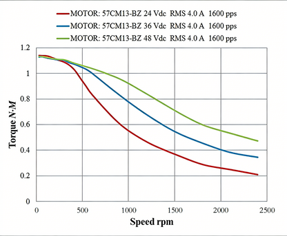Leadshine CM brake-type 57CM series high-precision stepper motor